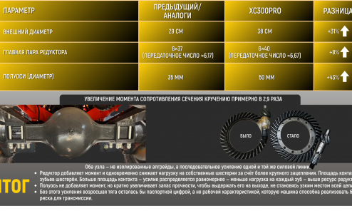 Фронтальный погрузчик HZM XC300 PRO